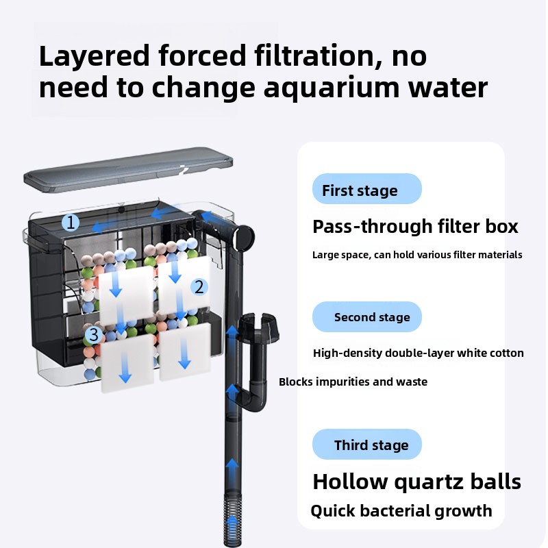 Filtro de Aquário Montado na P - Aquarium Fish Ball avaliação e preço